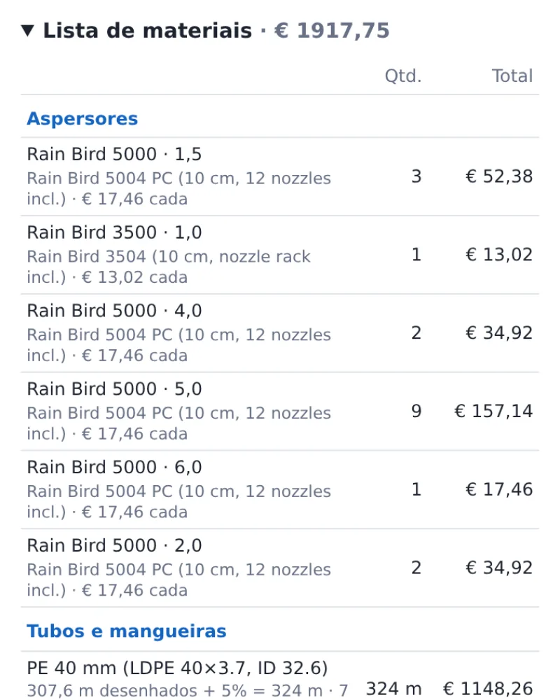 A lista de materiais com quantidades e preços
